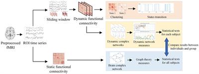 Effect of intracranial electrical stimulation on dynamic functional connectivity in medically refractory epilepsy